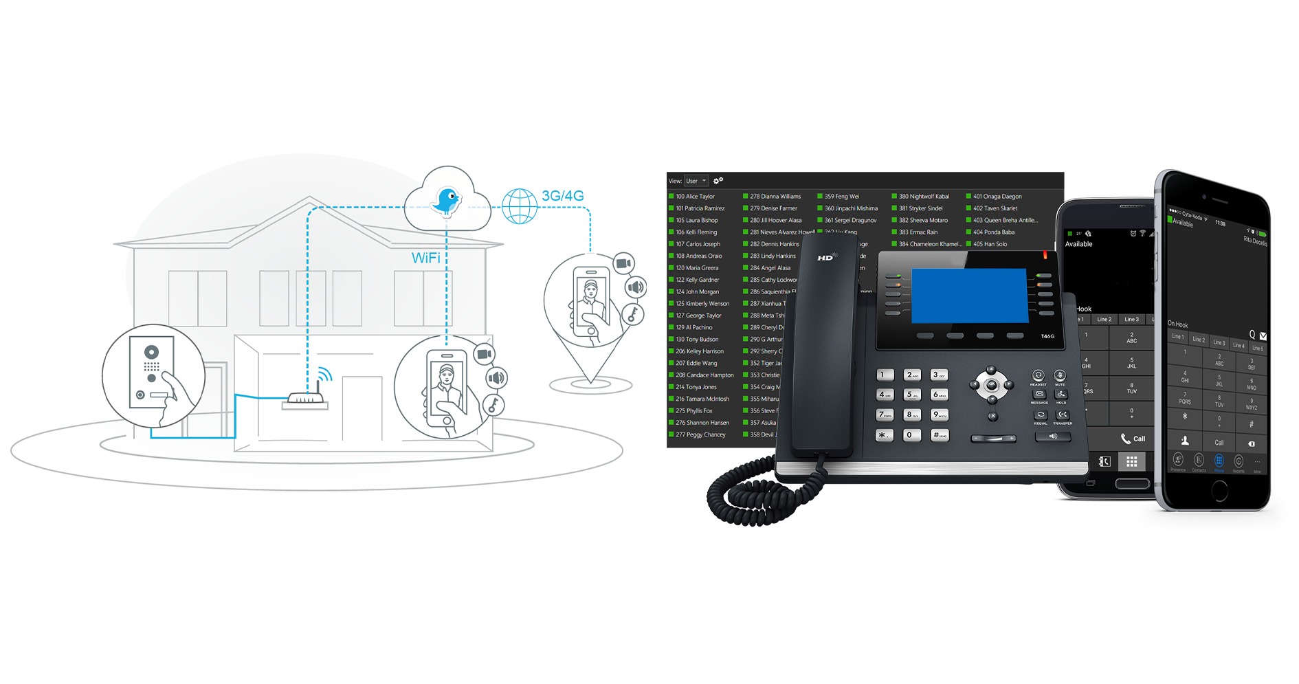 <p><span style="font-size: 30pt; font-family: verdana, geneva, sans-serif; color: #ecf0f1;"><strong>Videocitofoni IP e Sistemi di Telefonia VoIP</strong></span></p>